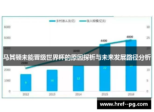 马其顿未能晋级世界杯的原因探析与未来发展路径分析