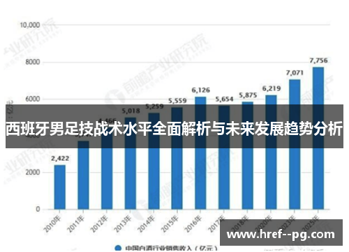 西班牙男足技战术水平全面解析与未来发展趋势分析 西班牙男足技战术水平全面解析与未来发展趋势分析