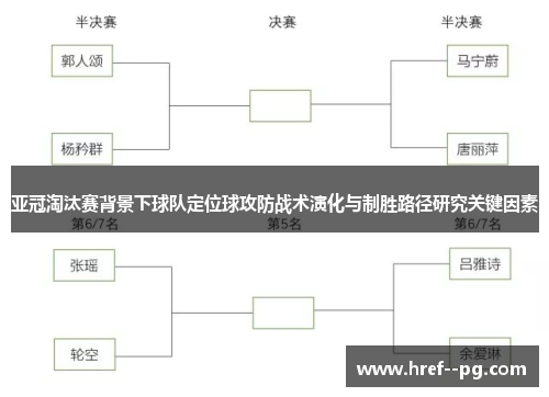 亚冠淘汰赛背景下球队定位球攻防战术演化与制胜路径研究关键因素 亚冠淘汰赛背景下球队定位球攻防战术演化与制胜路径研究关键因素